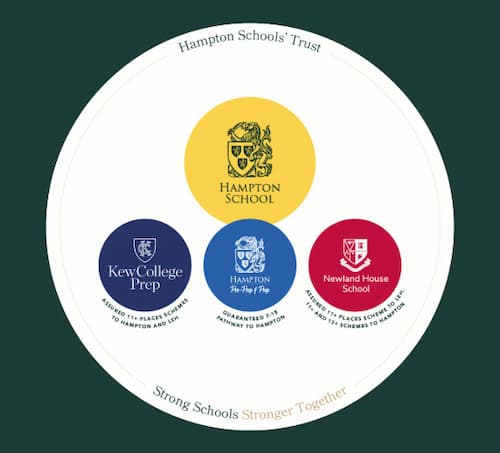 Kew College joins Hampton Schools' Trust
